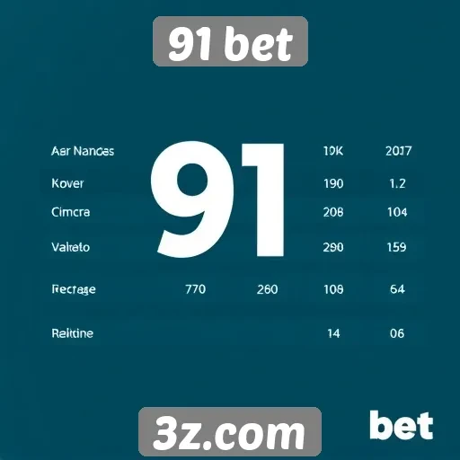 Comparativo das odds oferecidas pela 91 bet